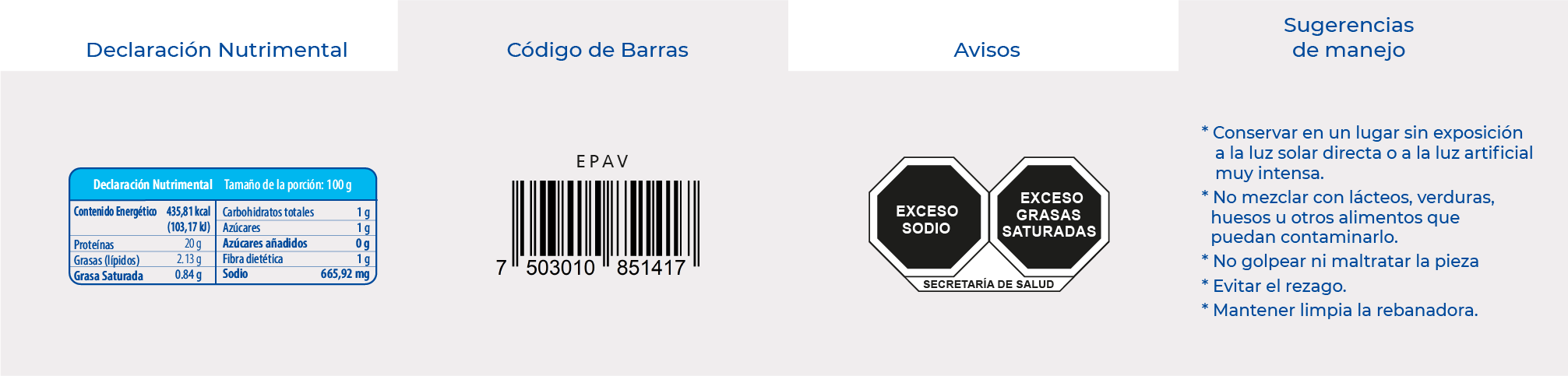 Informacion Embutido de Pavo